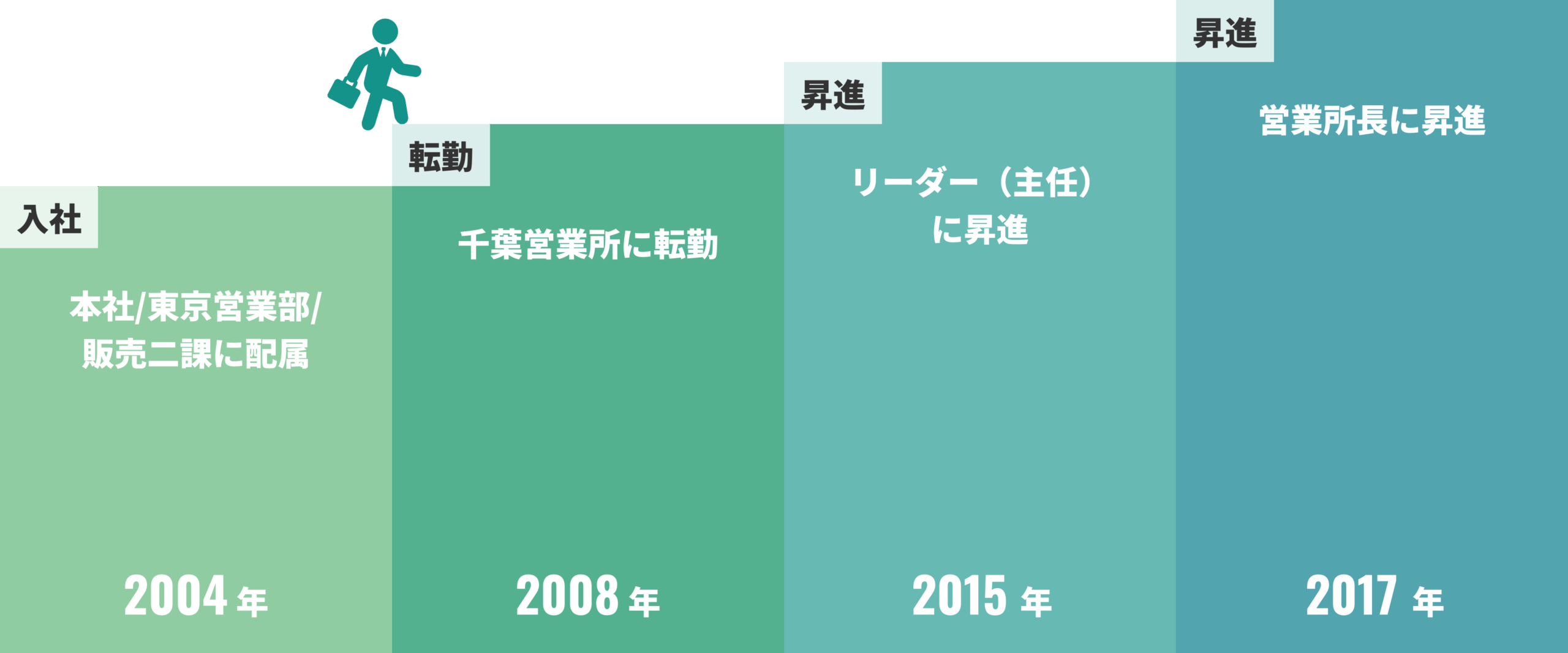 キャリアマップ
