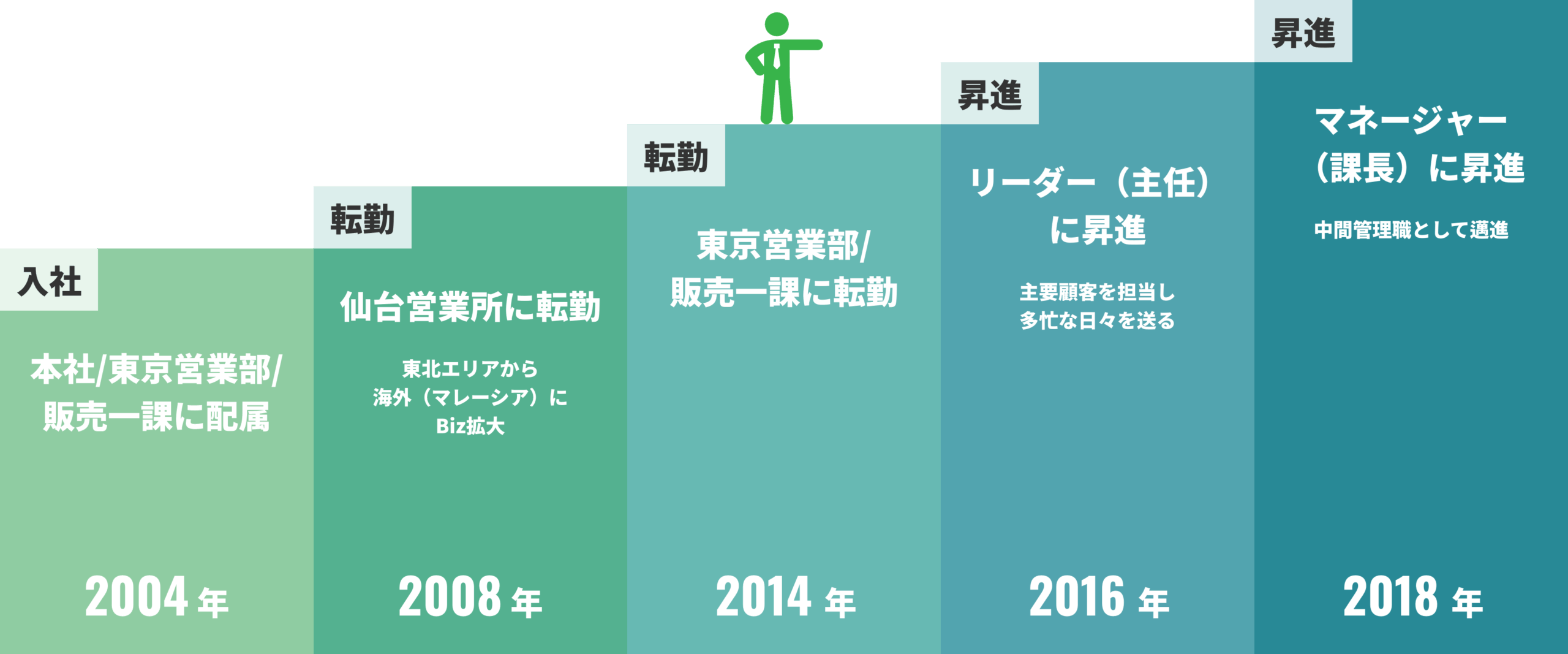 キャリアマップ