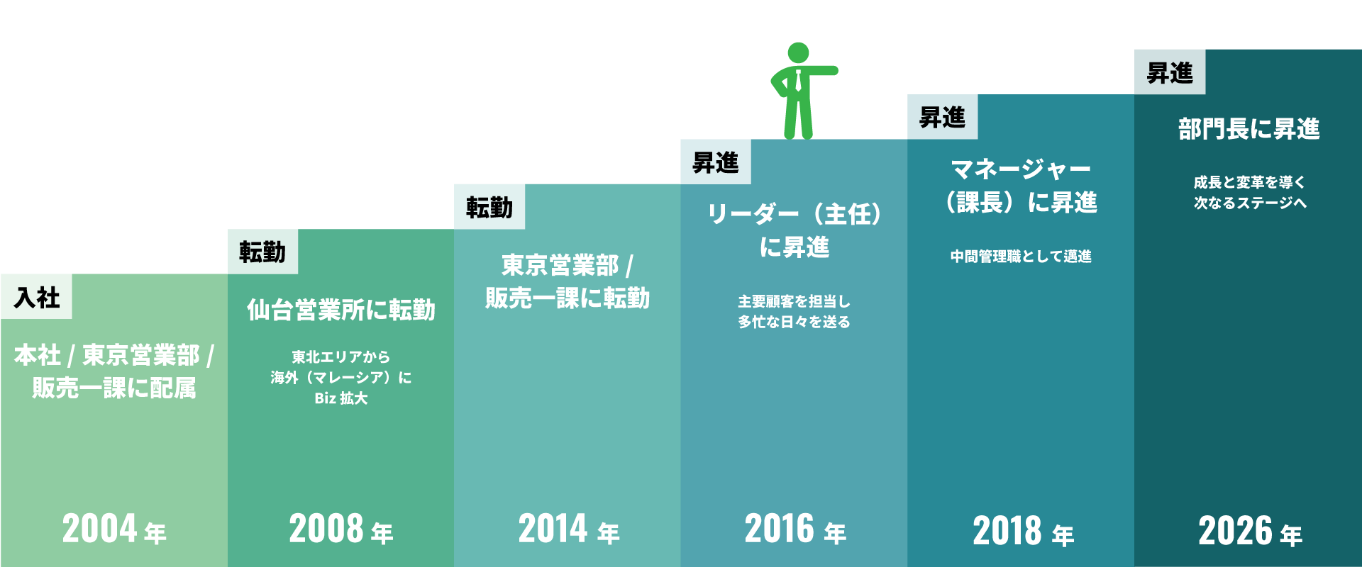 キャリアマップ